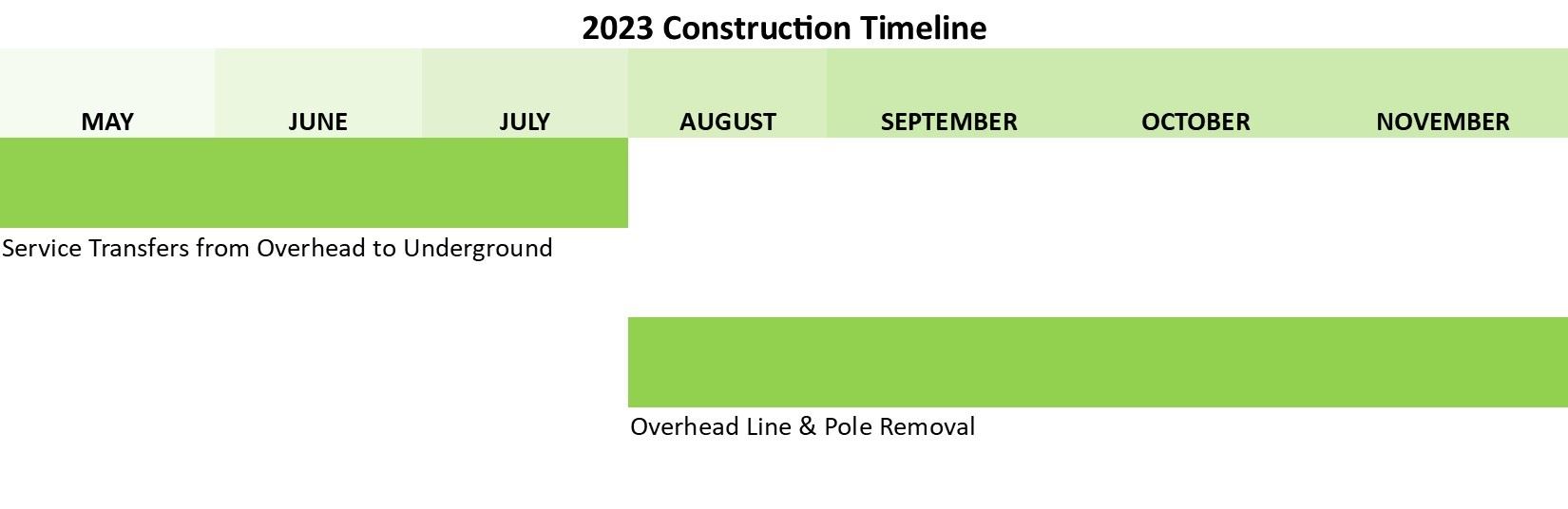 Schedule Infographic Revised 7.2023