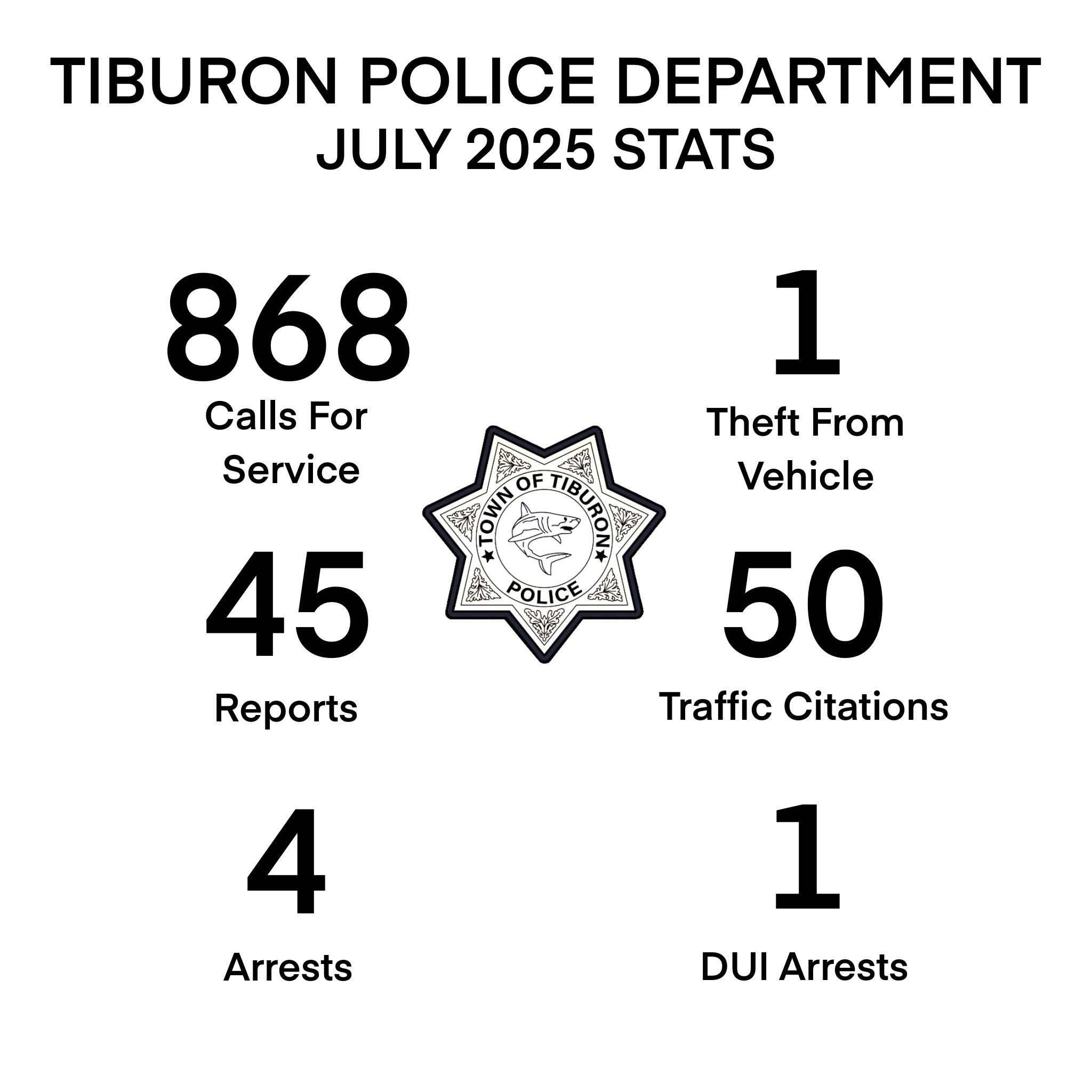 July TPD Stats