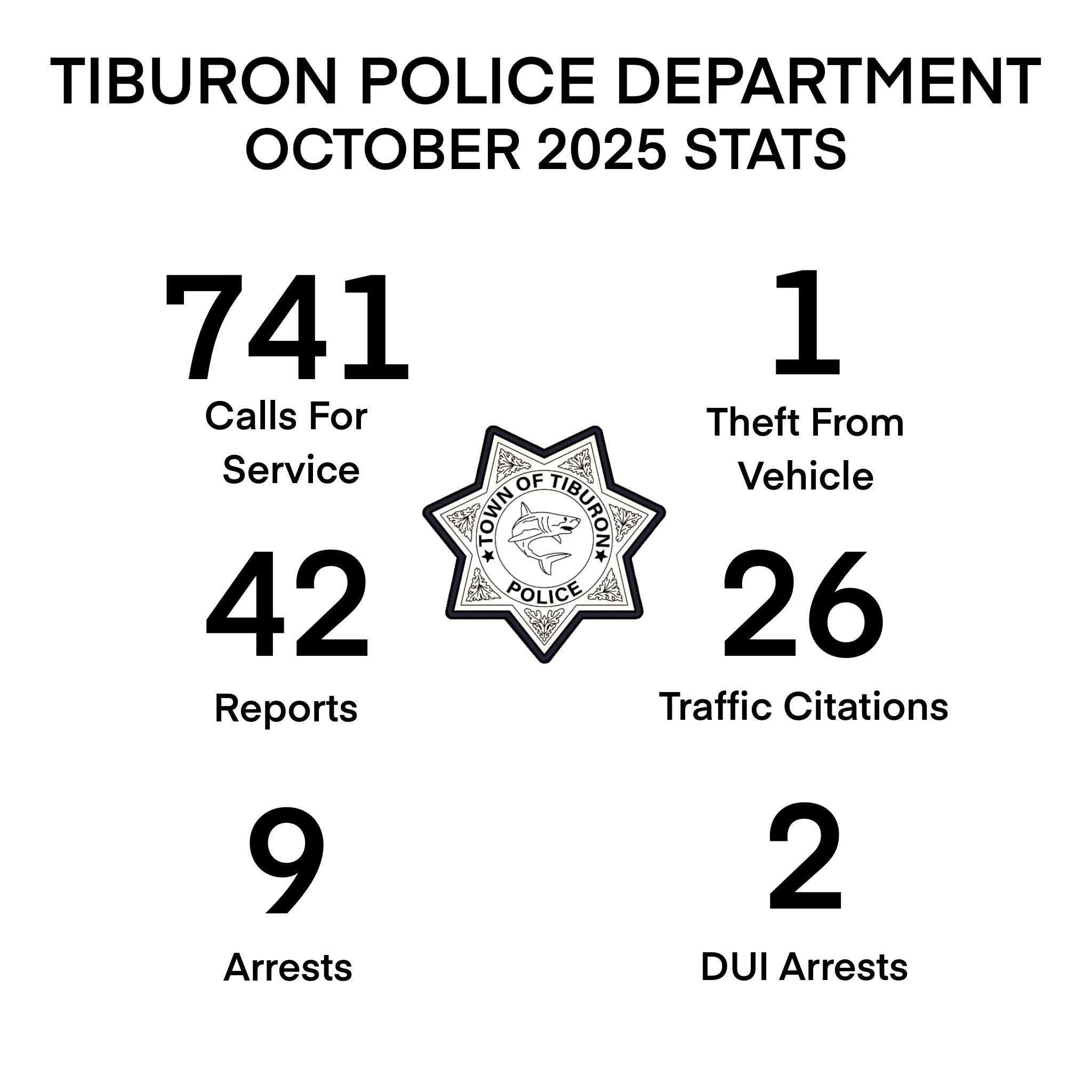 October Stats
